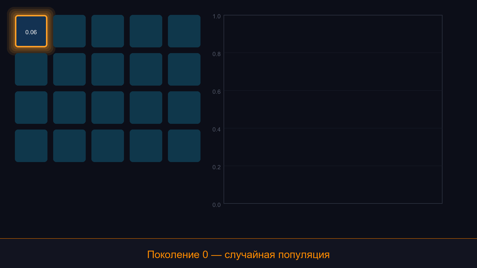 Генетический алгоритм - популяция улучшается через отбор, скрещивание и мутацию