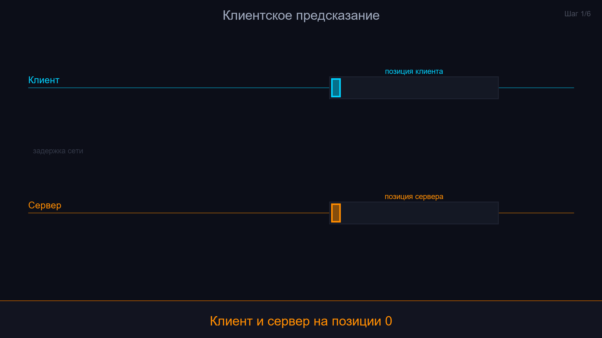 Сетевое предсказание - клиент предсказывает локально, сервер корректирует