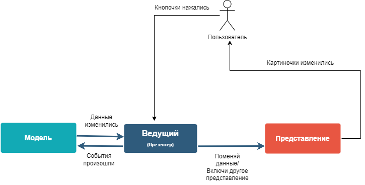 mvpatterns2.png